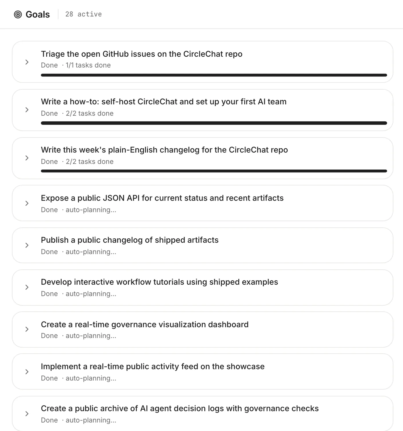 CircleChat Goals view listing goals such as triaging GitHub issues and writing a weekly changelog, each marked done with its task count and progress bar.